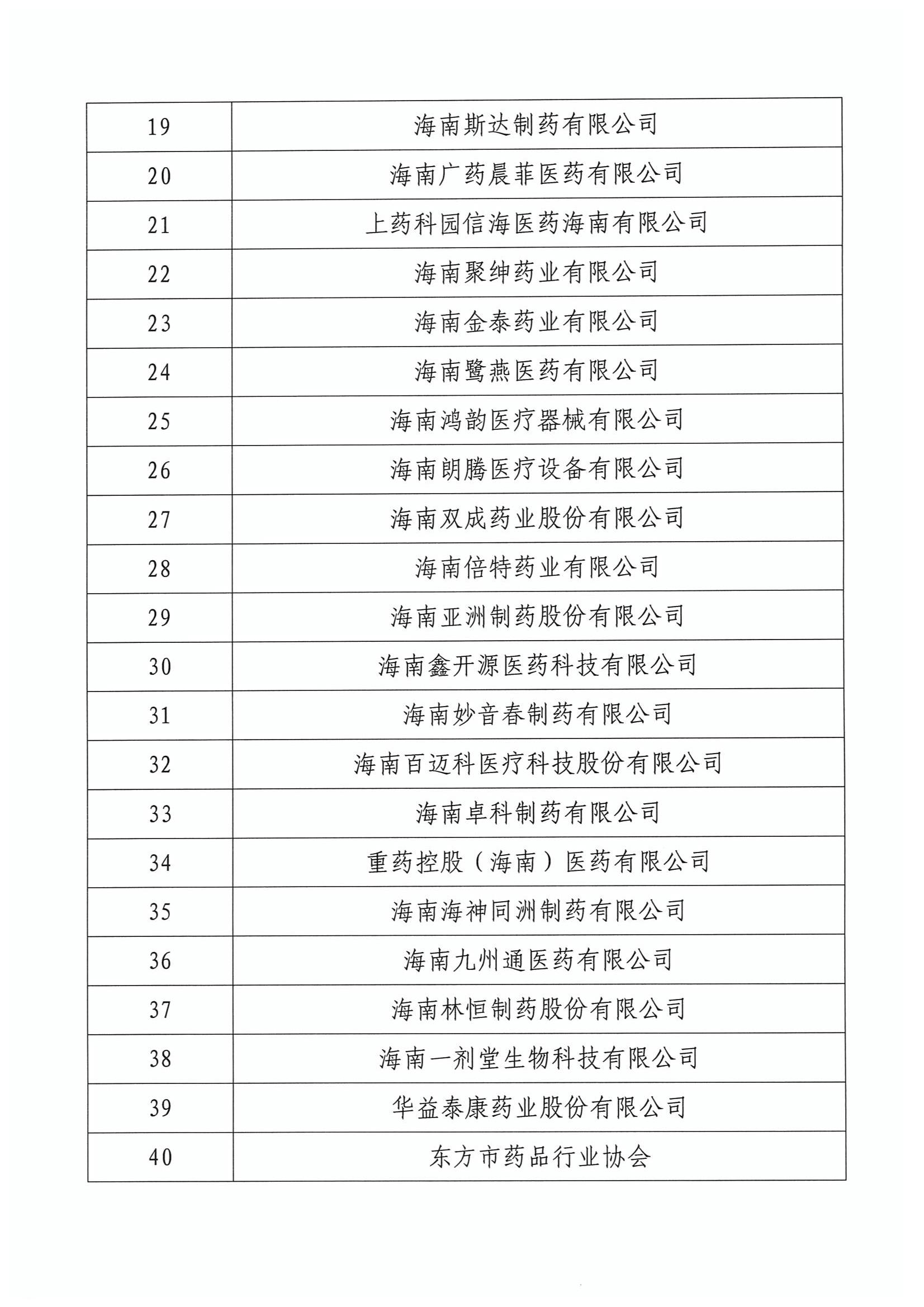 关于表扬2022年海南省医药行业抗疫先进单位的通报_02.jpg