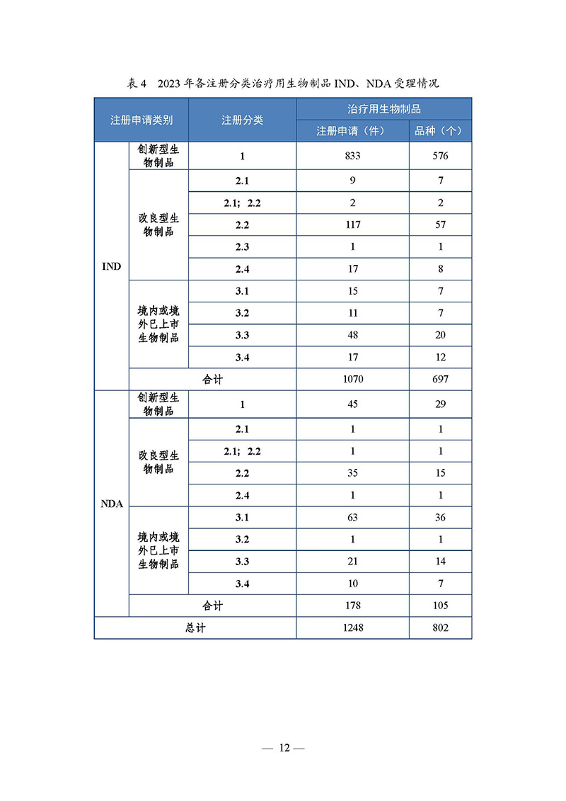 2023年度药品审评报告_页面_015.jpg